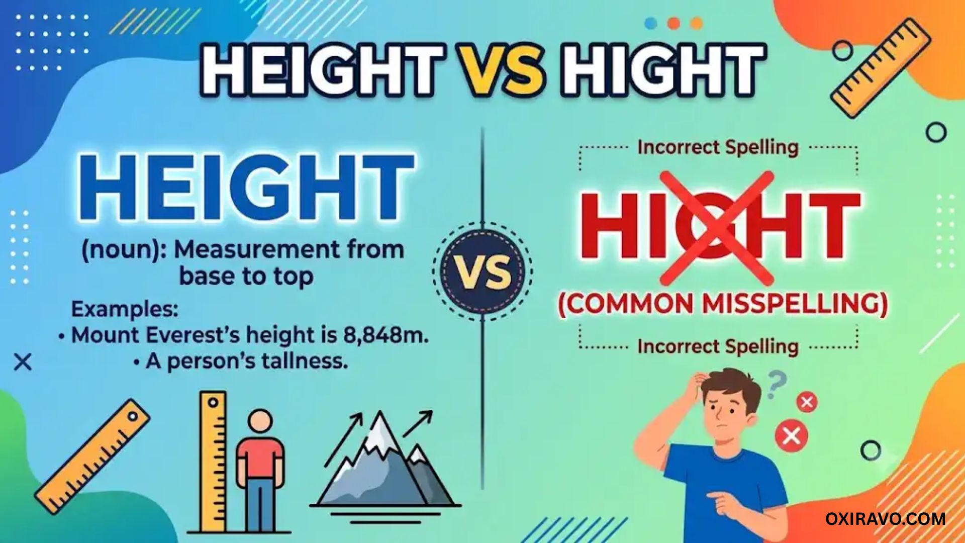 Height vs Hight